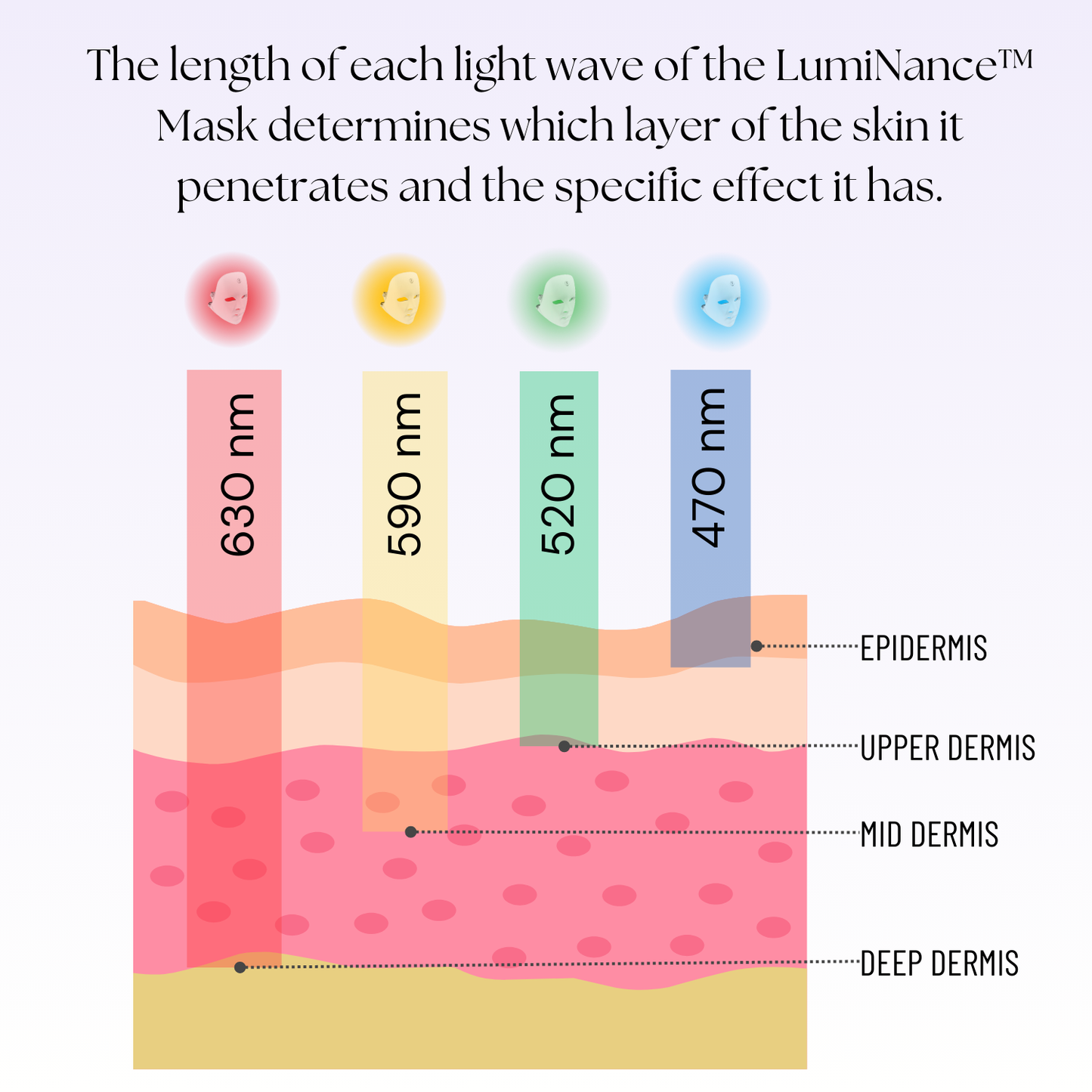 LumiNance™ Mask