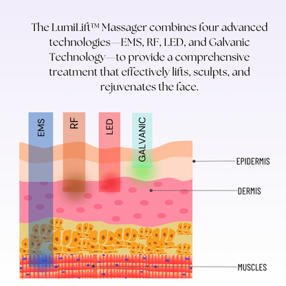 LumiLift™ Sculptor
